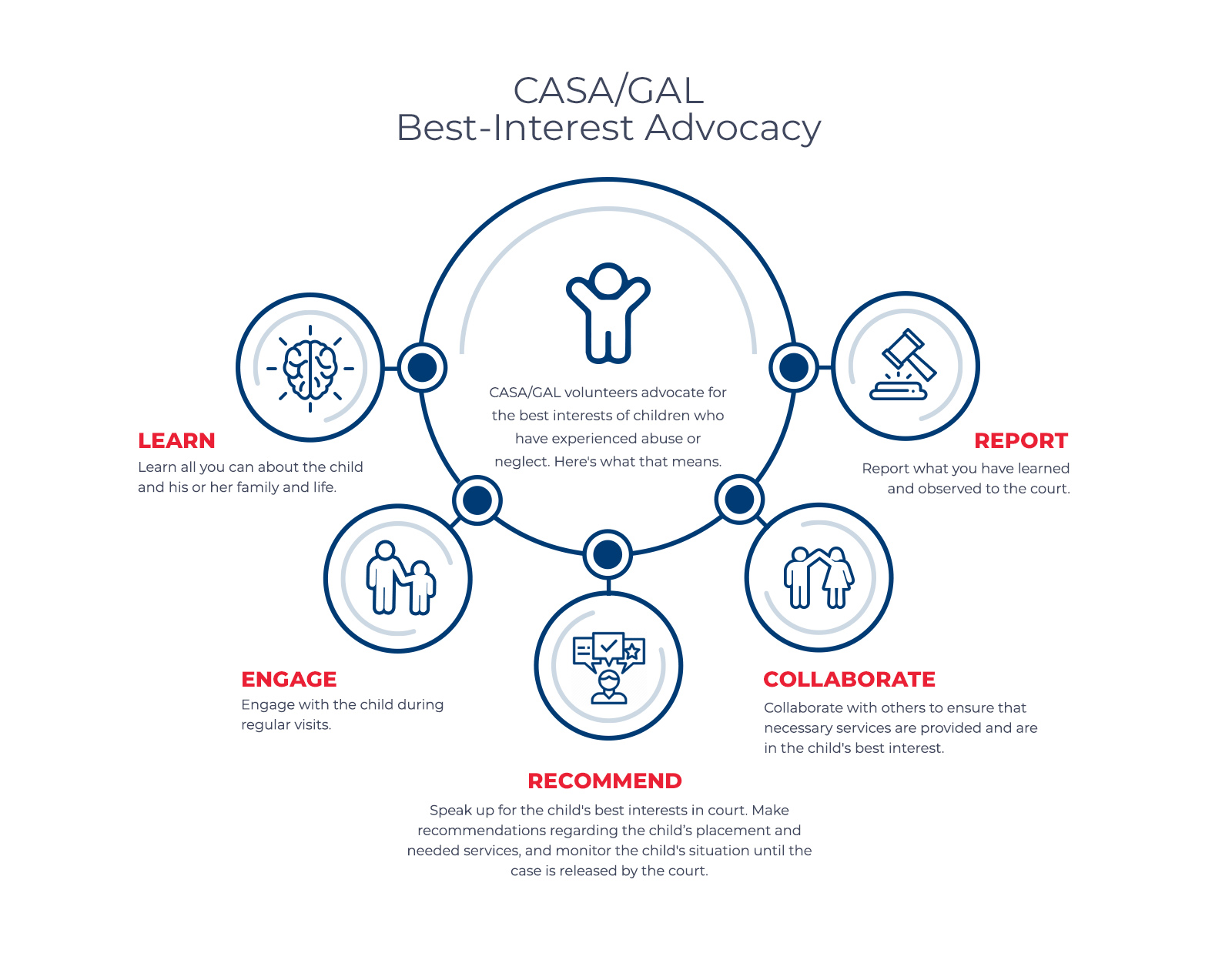 CASA Infographic